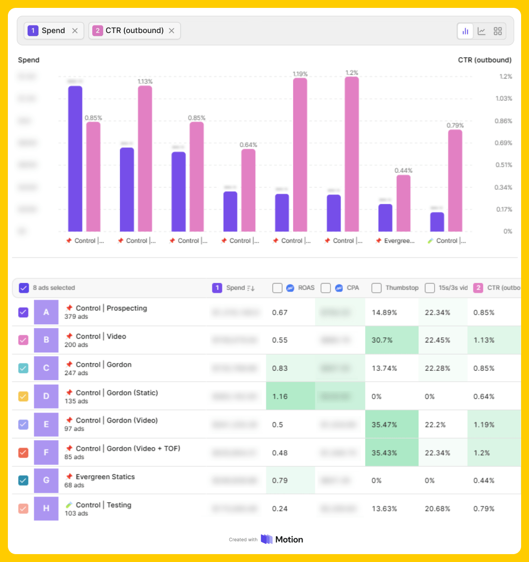 Control Groups to Measure Incremental Success