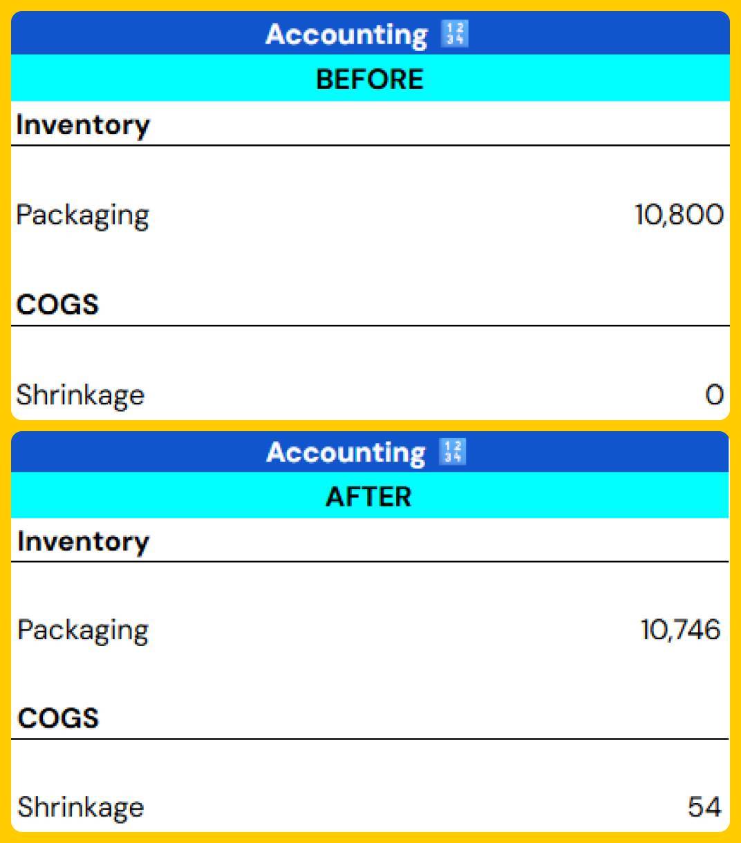 Abir Sheet - Reductions Accounting