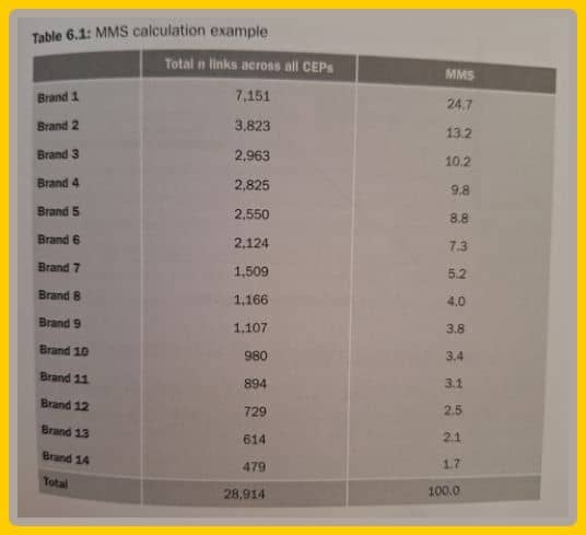 MMS Calculation Example