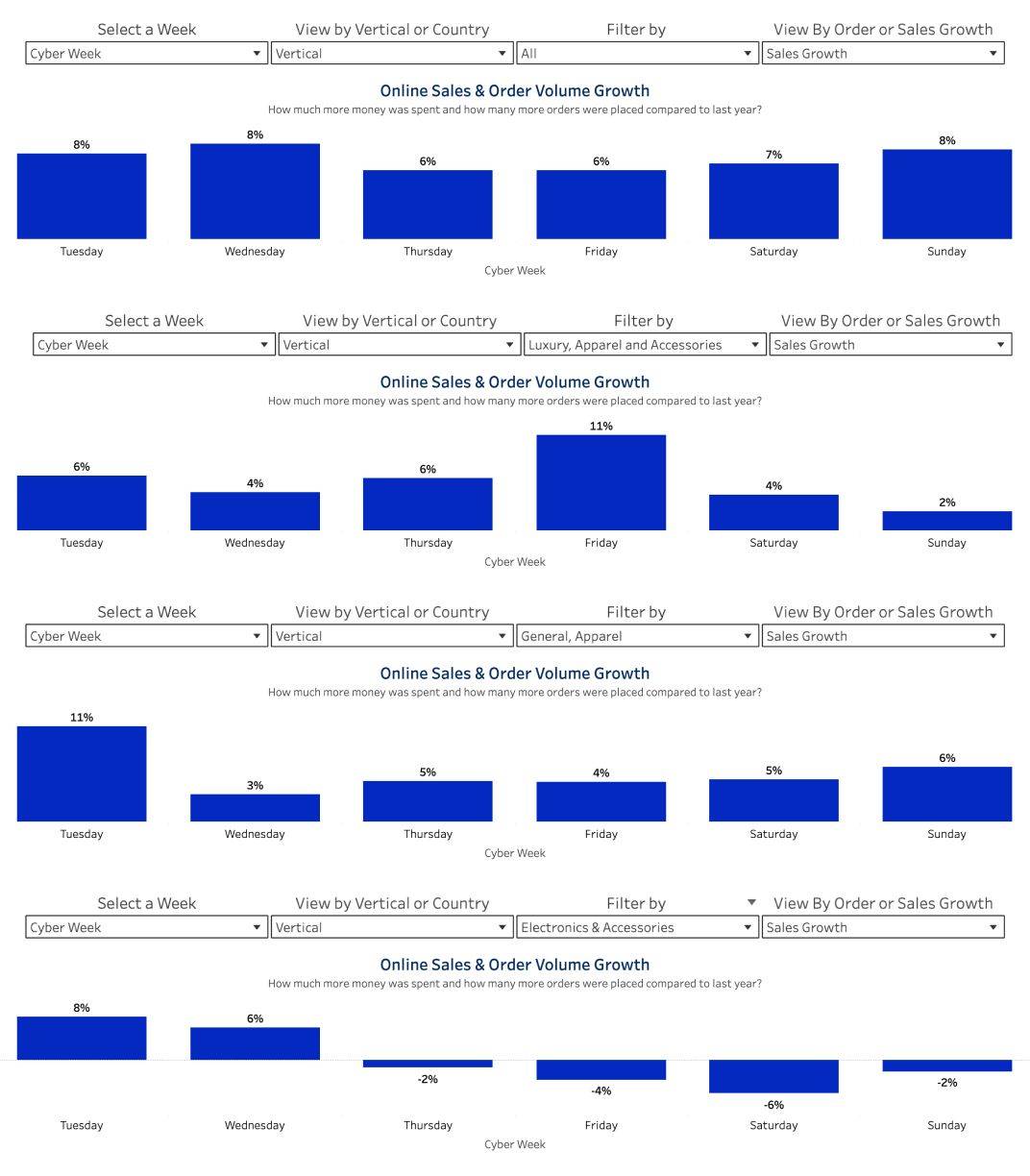 Salesforce Retail Data 2025