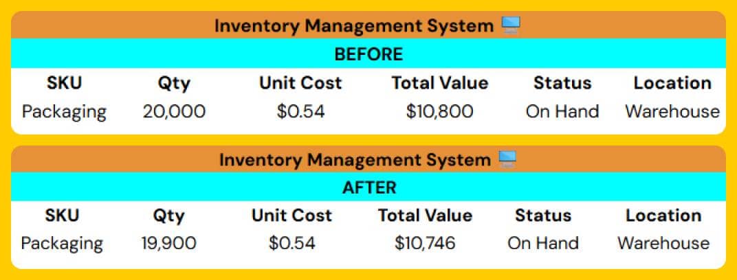 Abir Sheet - Reductions IMS
