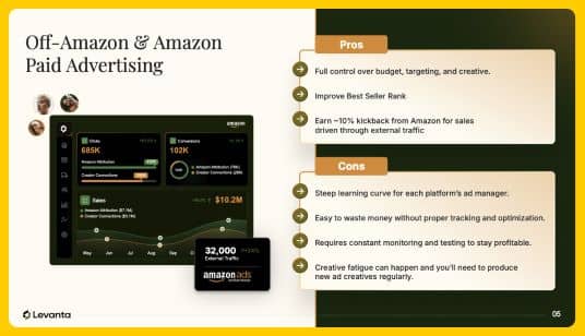 Amazon and off-Amazon paid advertising
