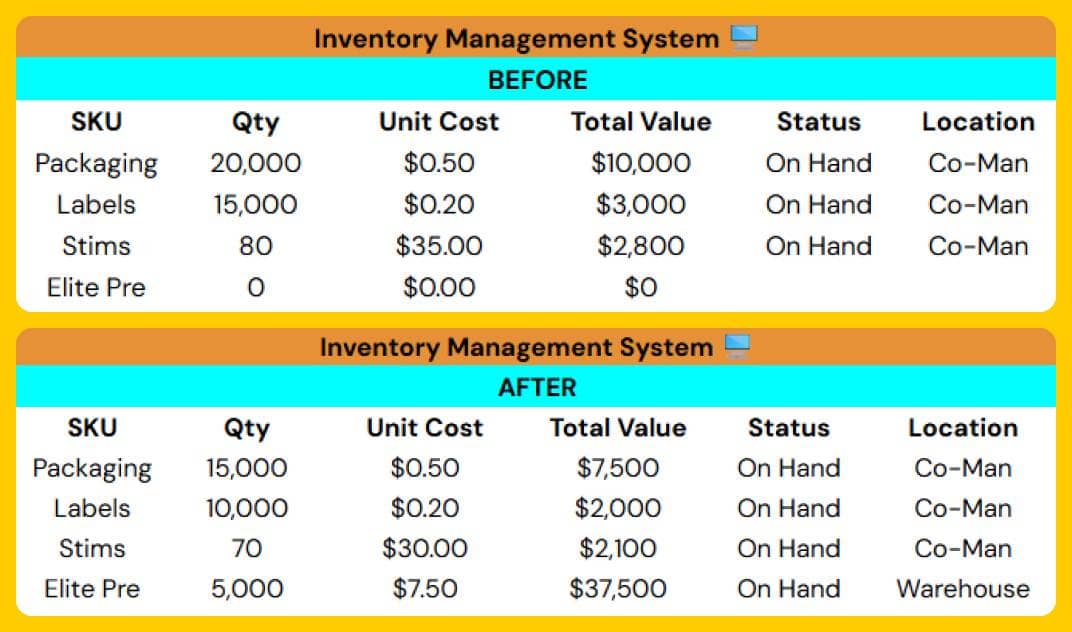 Abir Sheet - Co-Manufacturing IMS