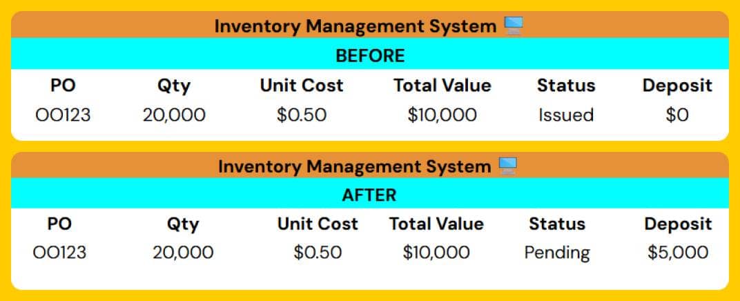 Abir Sheet - Deposit Request IMS