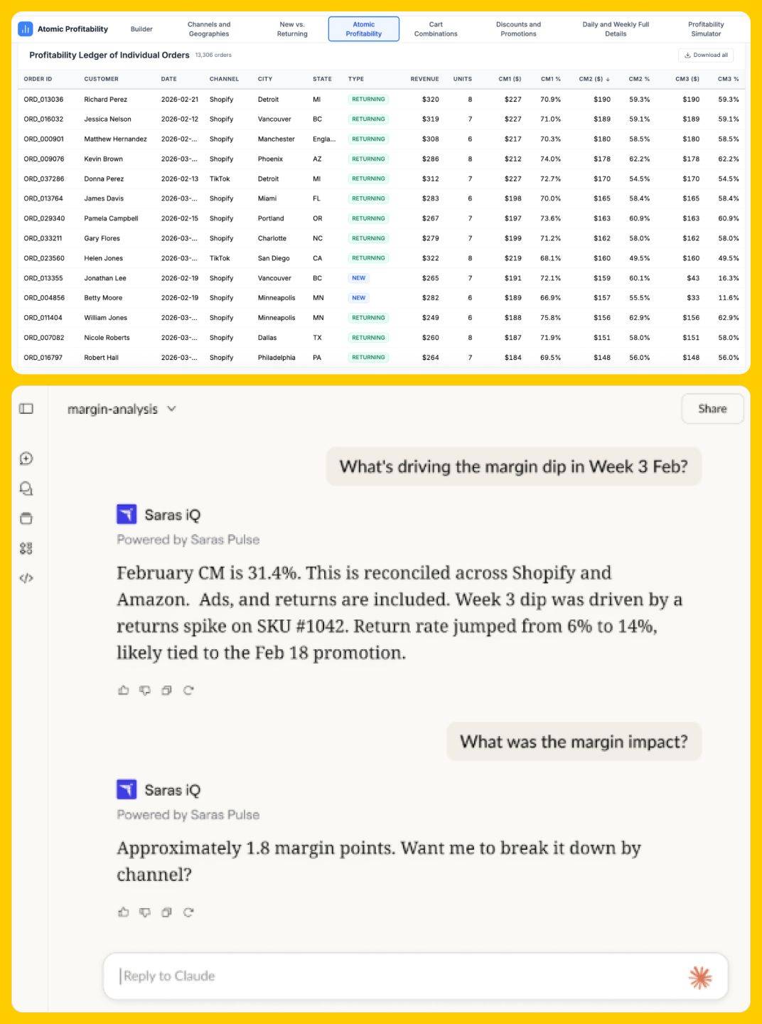 Saras Contribution Margin and Claude AI