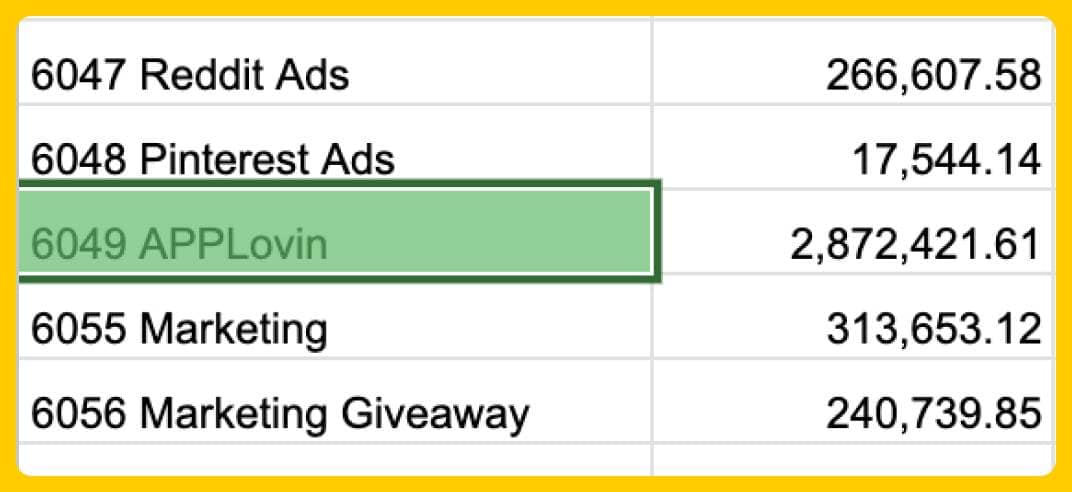 Sean Frank AppLovin Ad Spend
