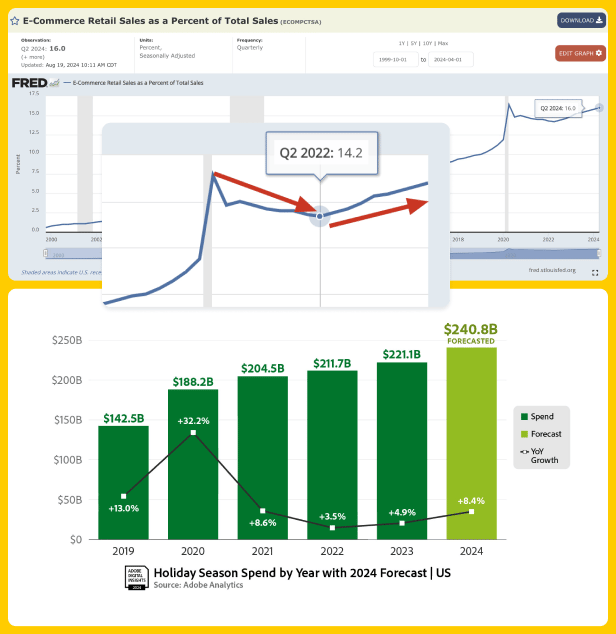 Q4 Ecommerce Forecast