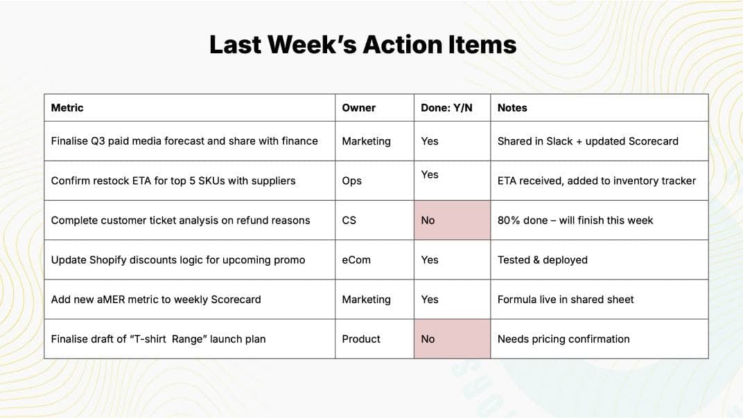 Last Week’s Action Items