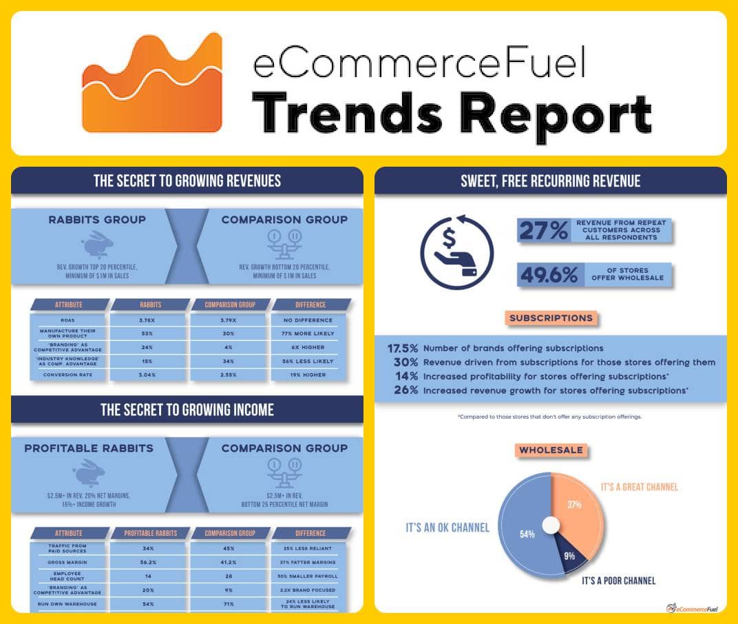 eCom Fuel Trends Report