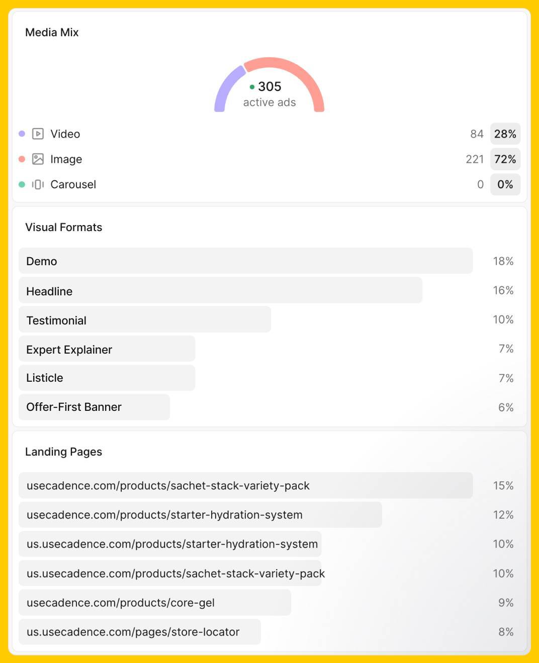 Cadence Motion Media Mix Report