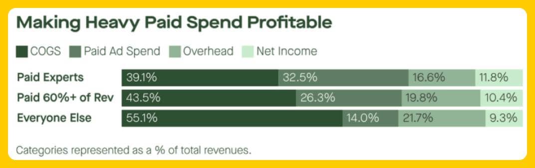 eComFuel Trends Report - Making Heavy Paid Spend Profitable