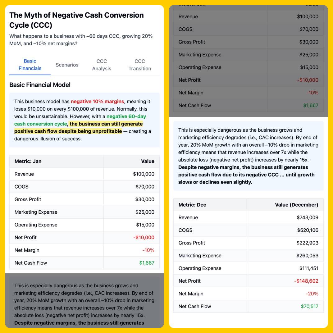 Cash Conversion Cycle Basic Financial Model