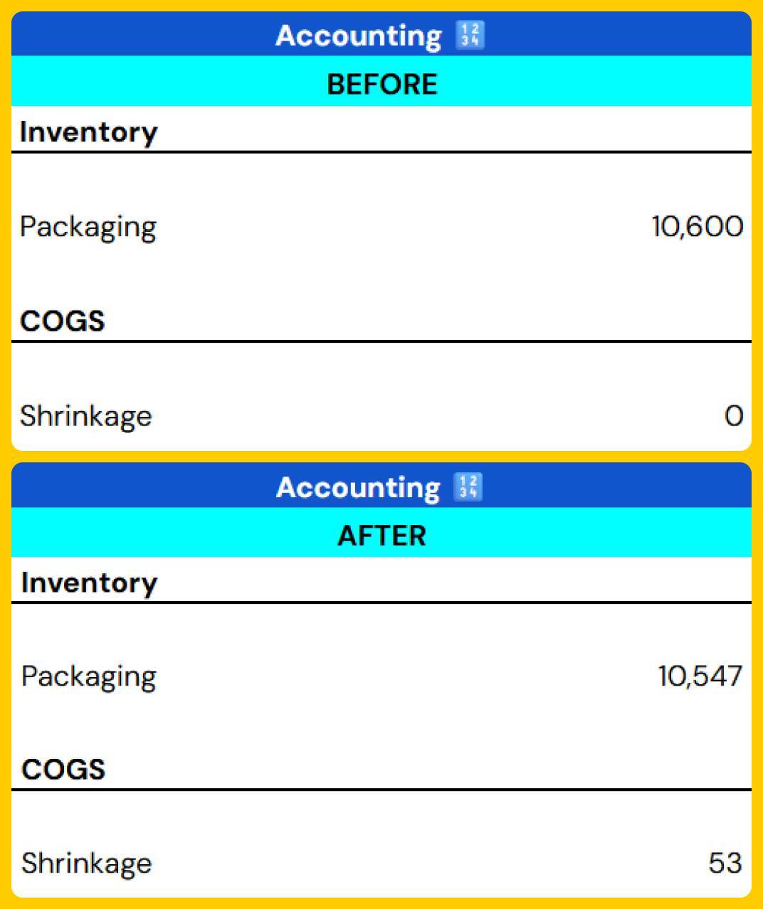Abir Sheet - Shrinkage Accounting