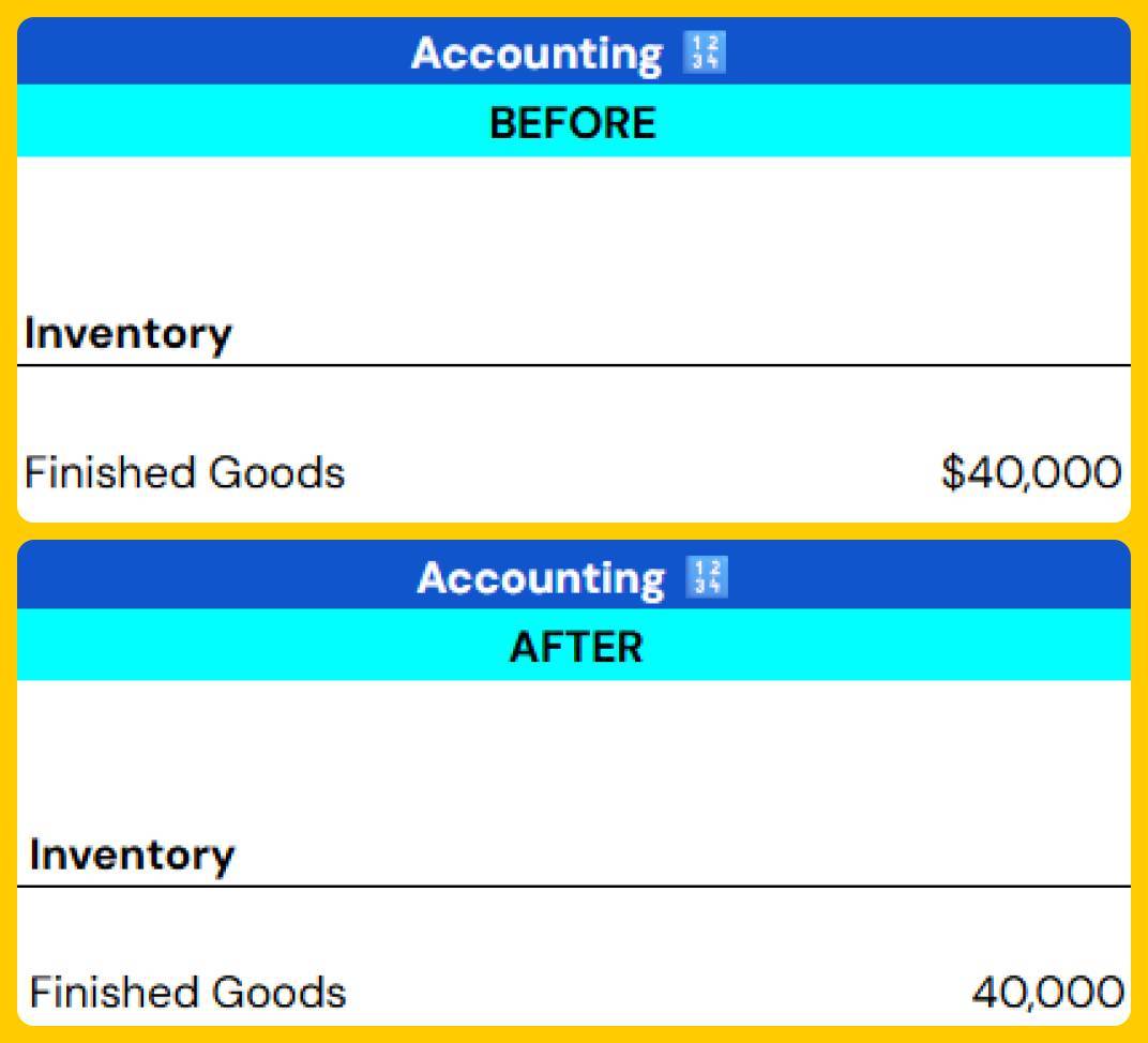 Abir Sheet - Transfers Accounting