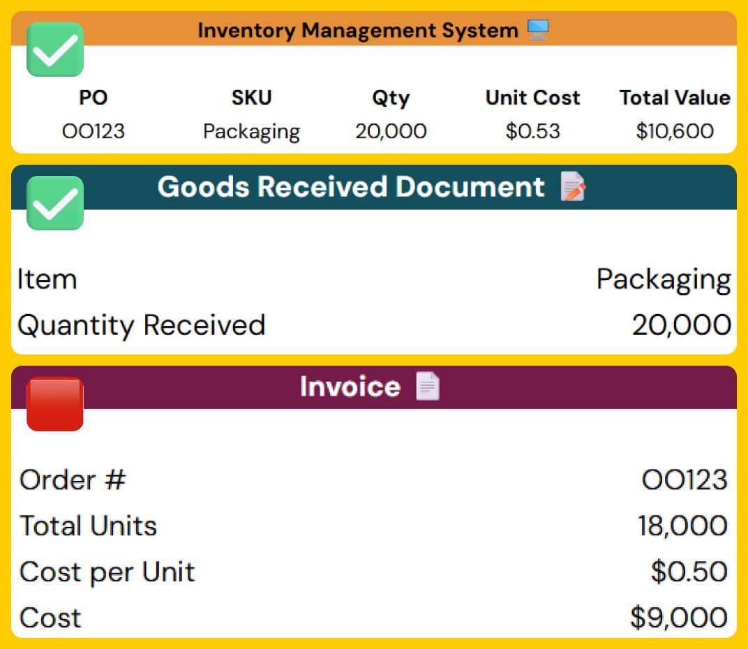 Abir Sheet - 3 Way Match Invoice Low