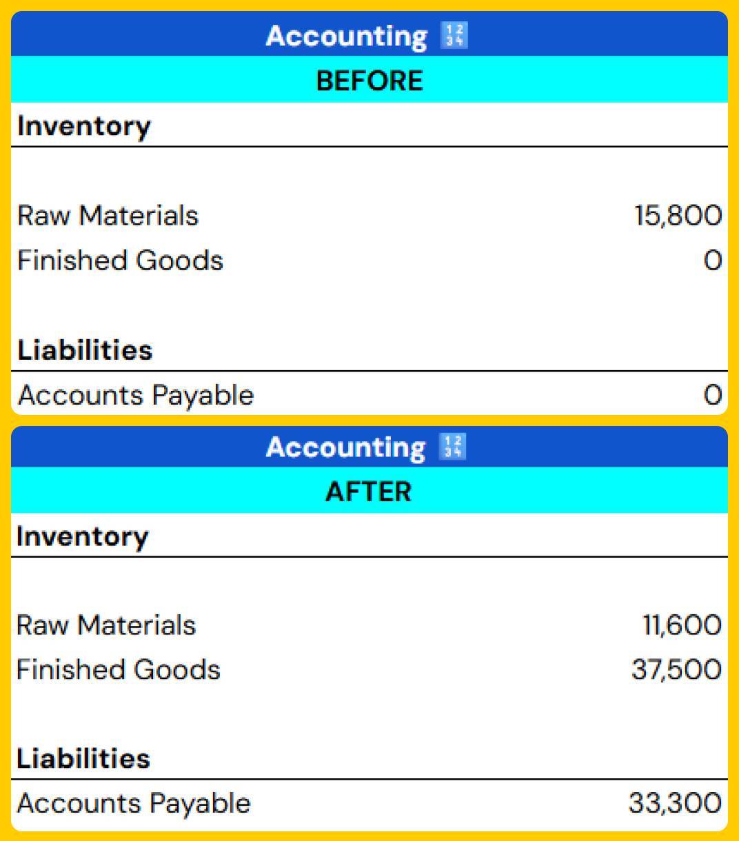 Abir Sheet - Co-Manufacturing Accounting