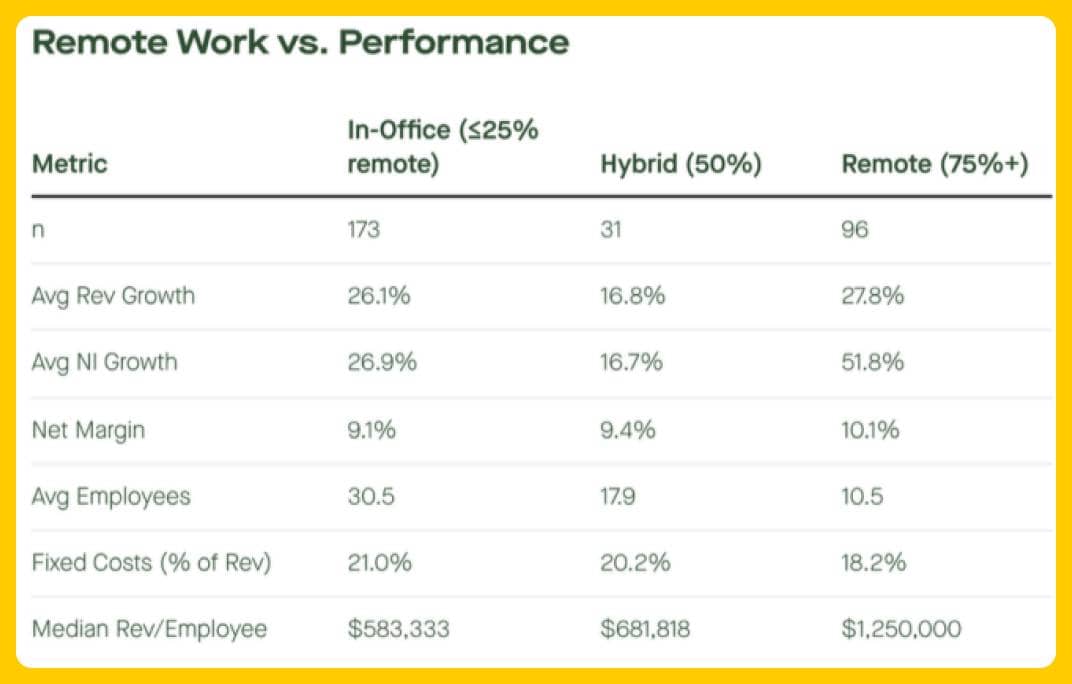 eComFuel Trends Report - Remote Work vs Performance