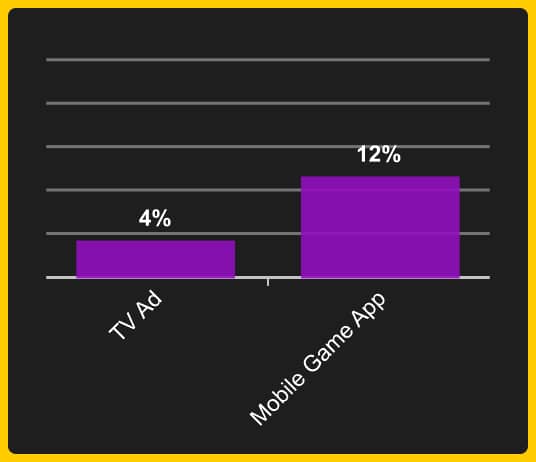 Ridge Kno Post-Purchase Survey