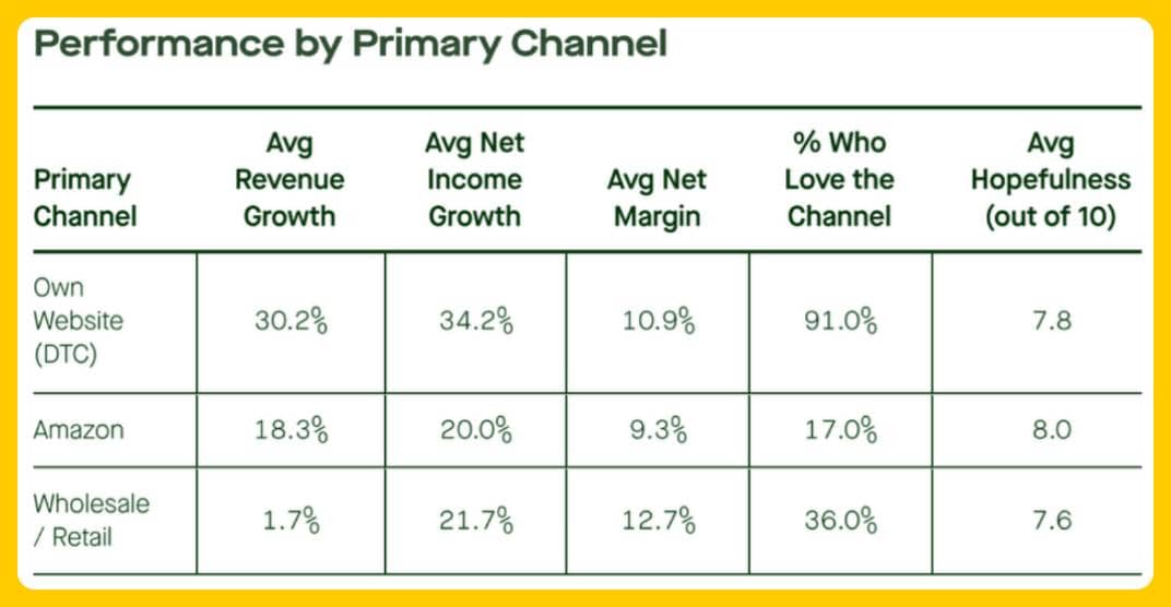 eComFuel Trends Report - Performance by Primary Channel