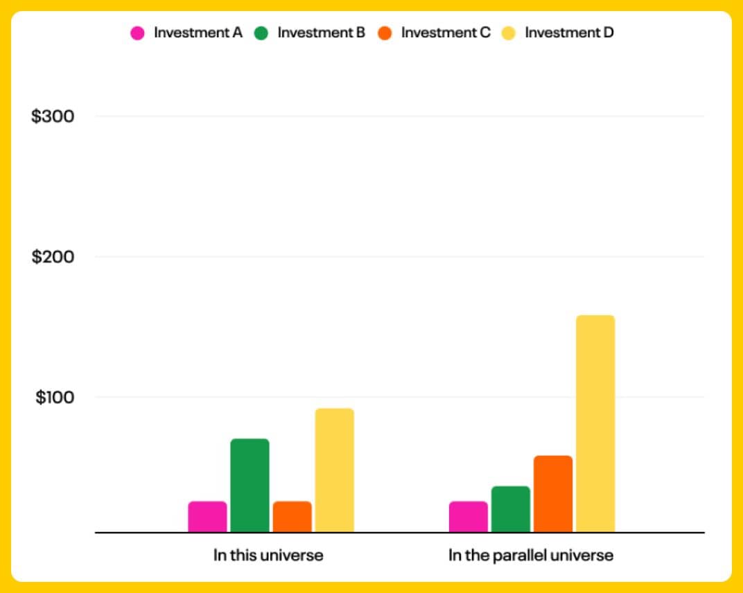 Inter-Dimensional Incrementality