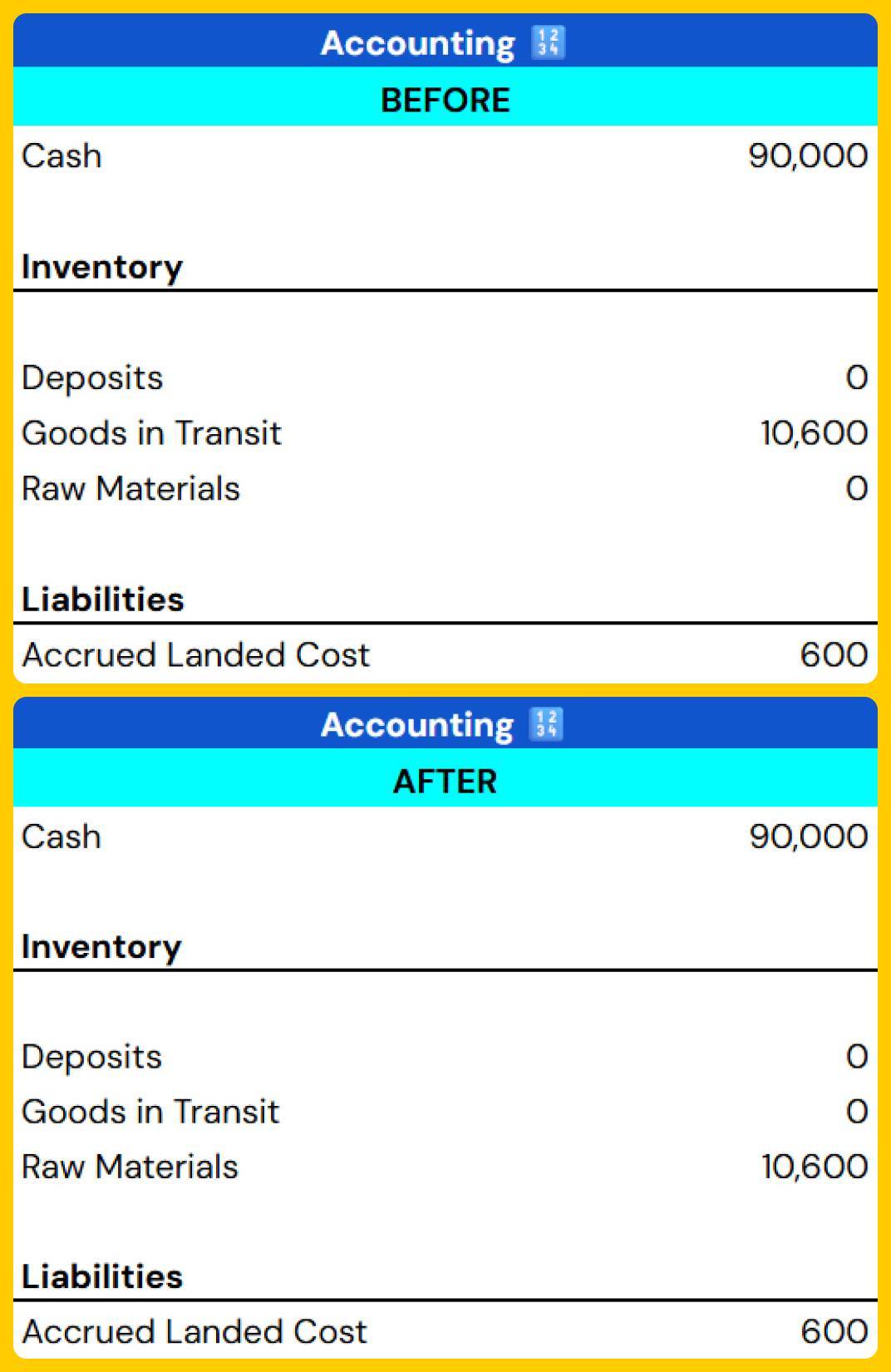 Abir Sheet - Inventory Arrives Accounting