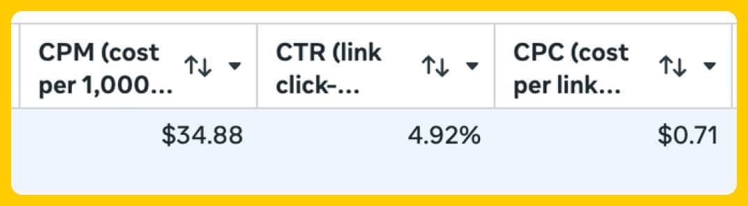 CPM Results