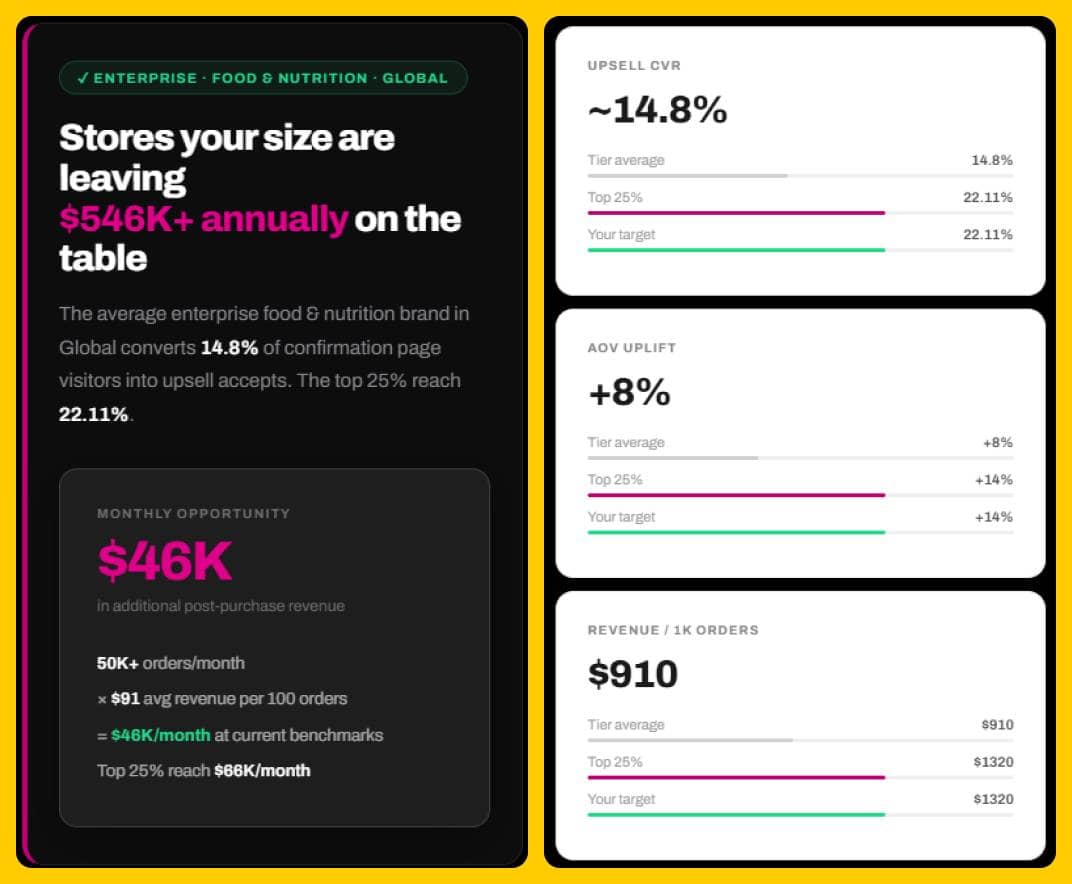 Aftersell Benchmark Tool Results