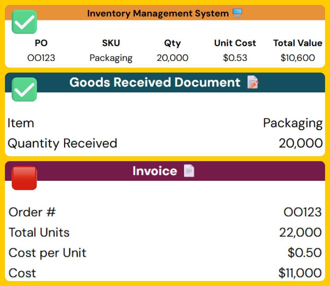Abir Sheet - 3 Way Match Invoice High