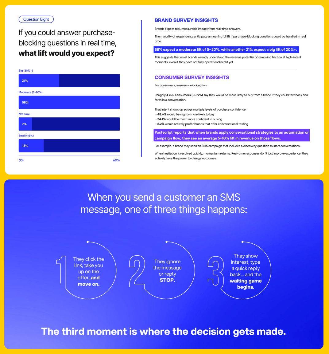 Report on Conversational Commerce