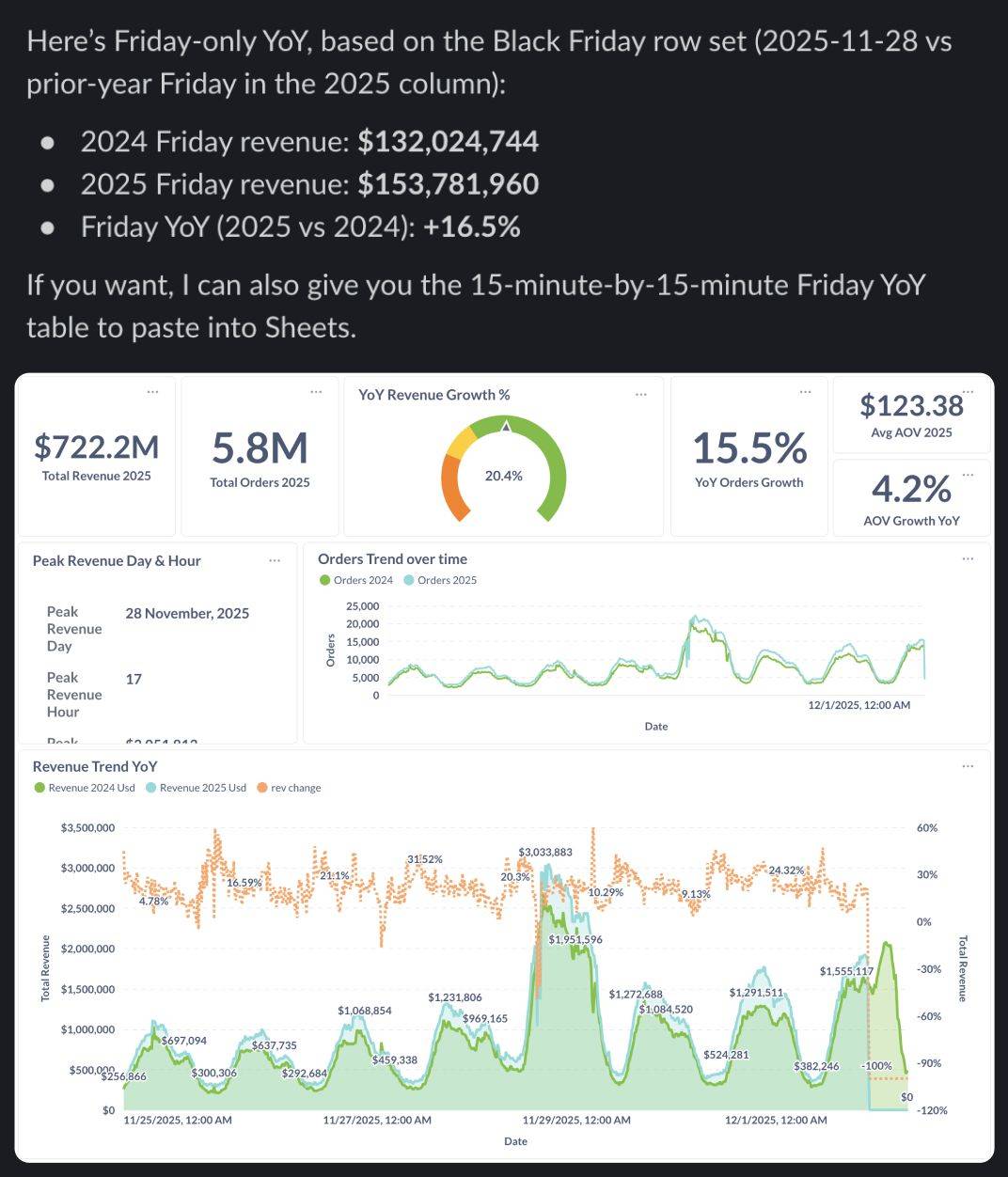 Kno Black Friday Data