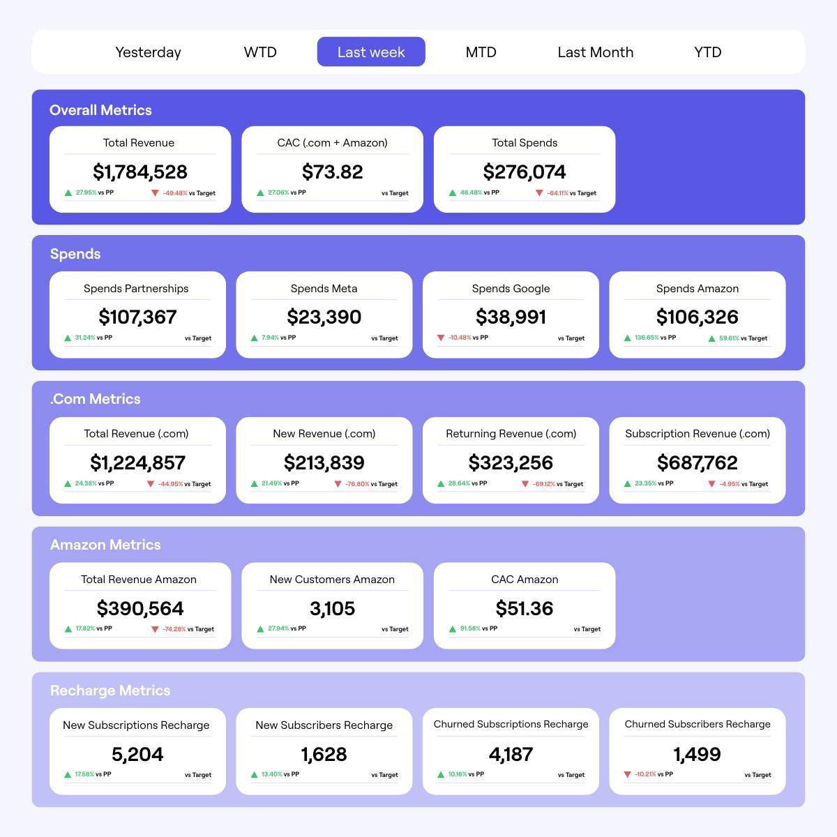 Saras Executive Dashboard