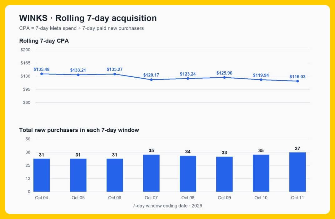 Winks CPA vs Acquisition