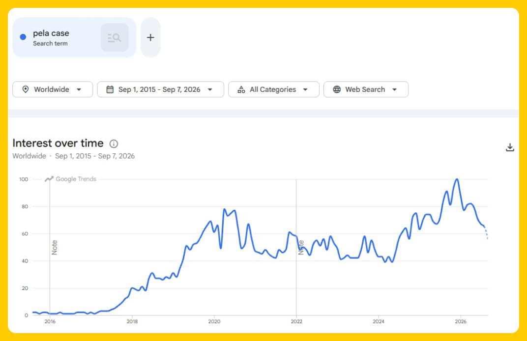 Pela Case Google Trends