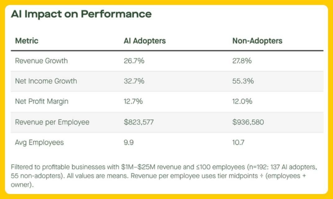 eComFuel Trends Report - AI Impact on Performance