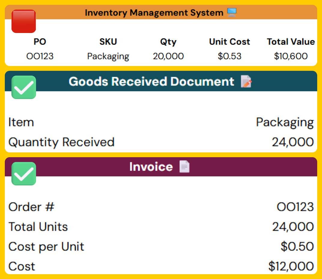 Abir Sheet - 3 Way Match PO Low