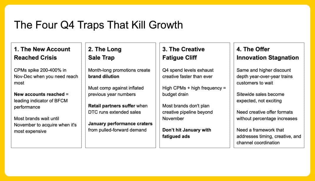 Beyond Black Friday Q4 Growth Traps