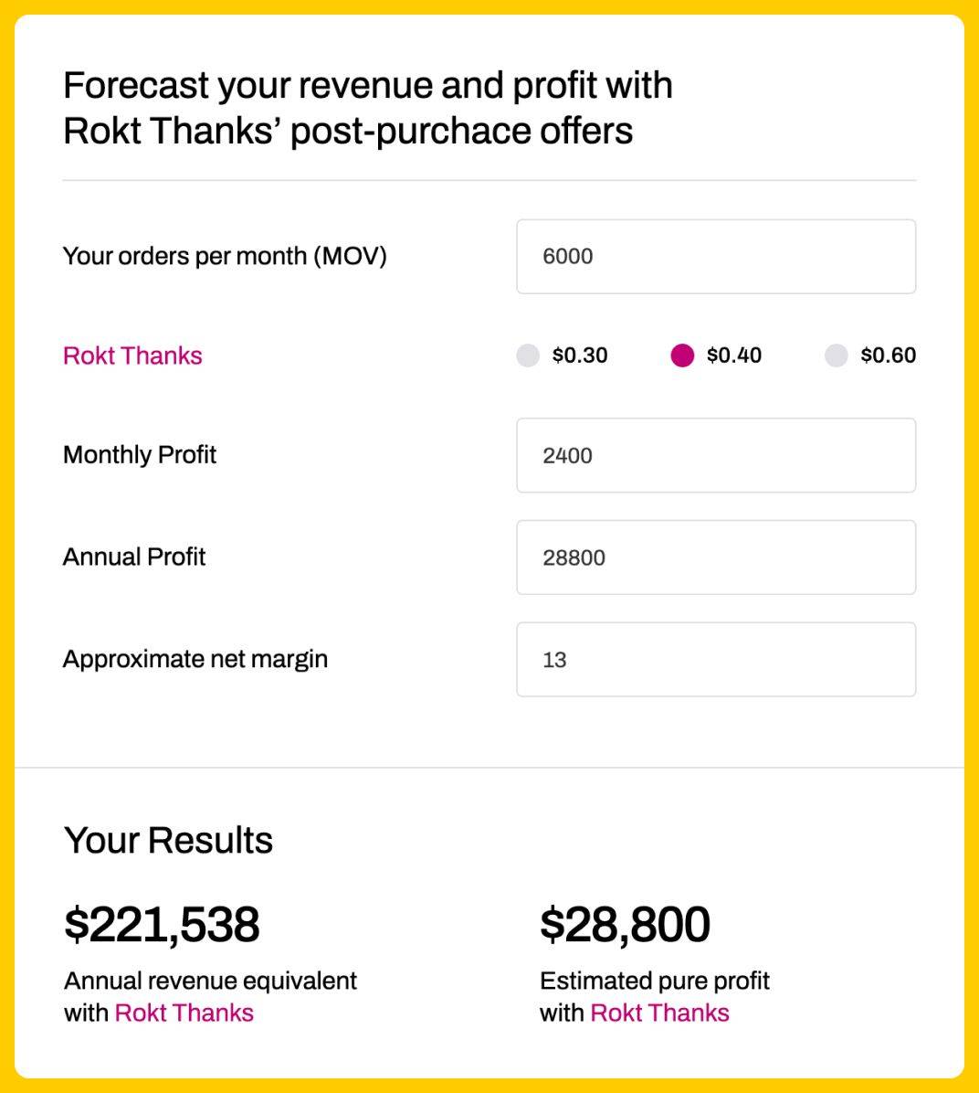 AfterSell Rokt Thanks Calculator