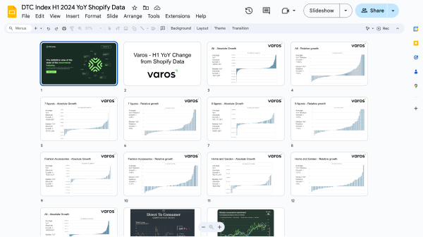  ​DTC Index H1 2024 YoY Shopify Data​