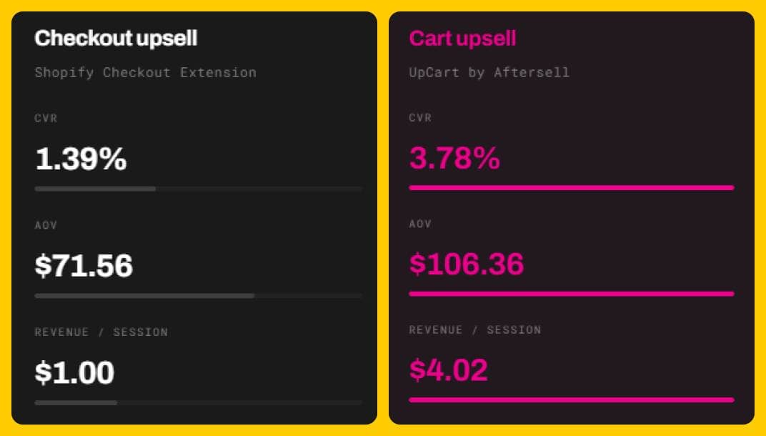 Aftersell High Trust Revenue Report #1