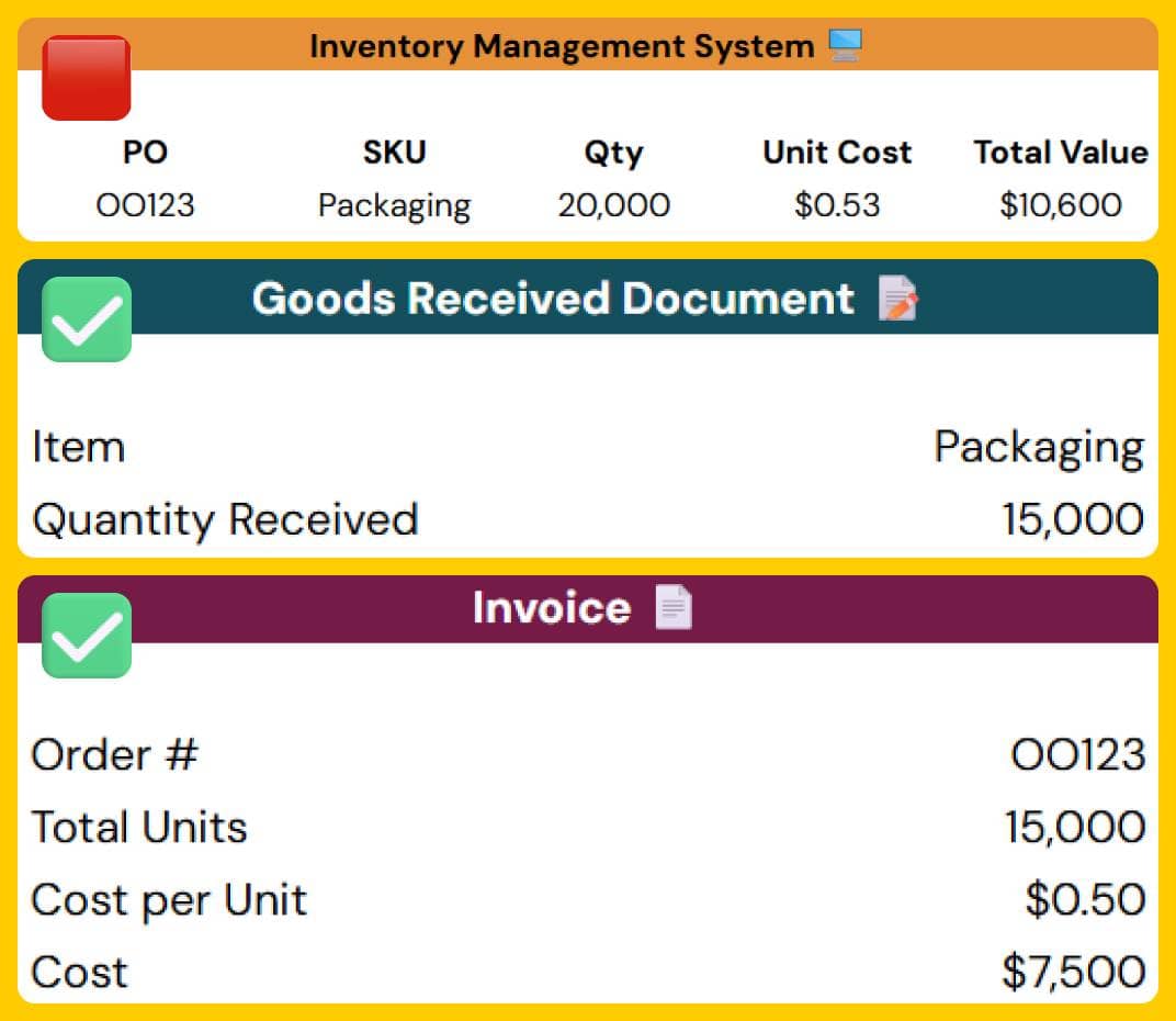 Abir Sheet - 3 Way Match PO High