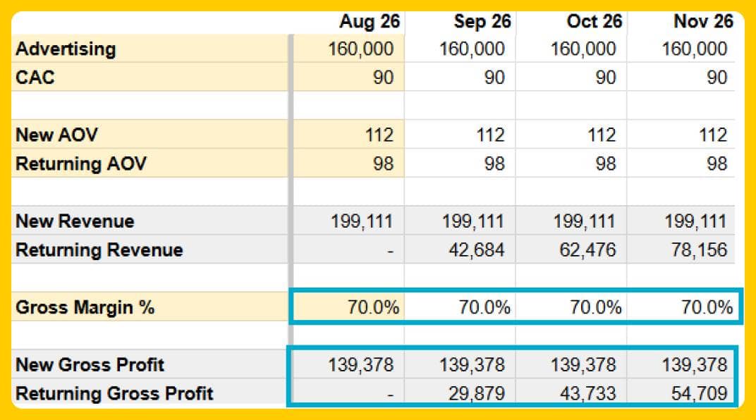 Gross Margin Forecast