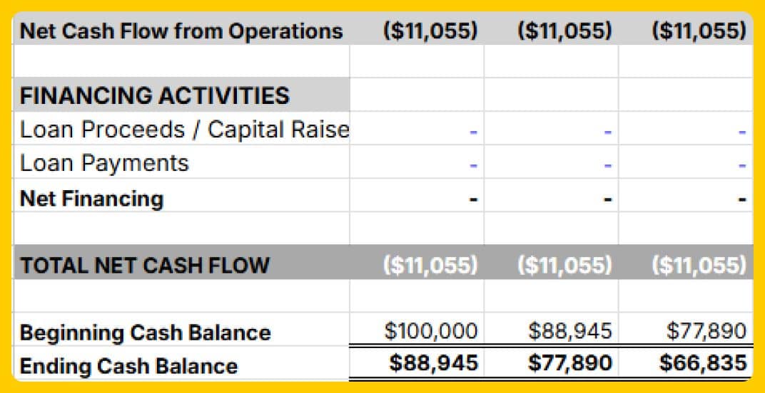 13 Week Cash Flow Model - Bottom