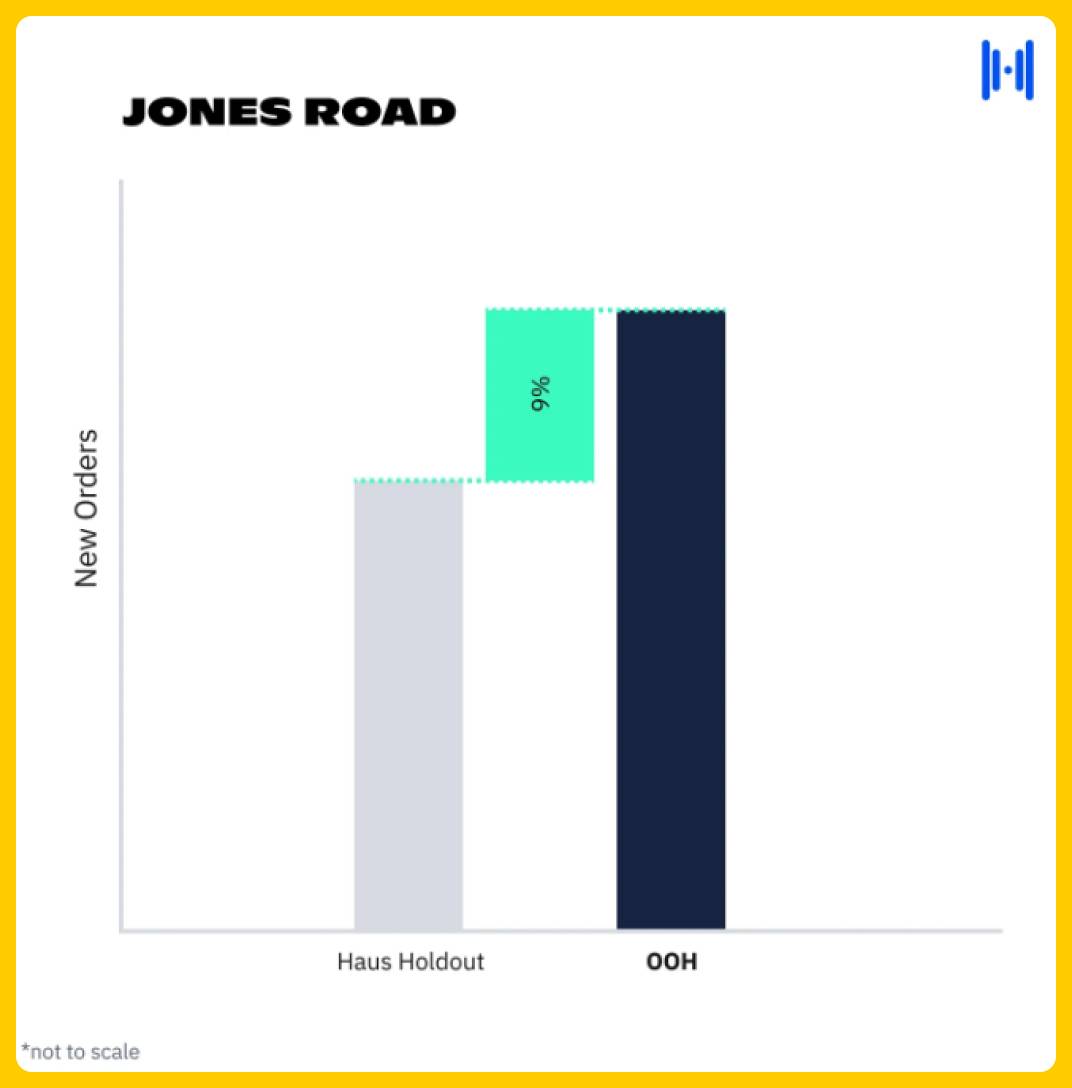 Jones Road Haus Test