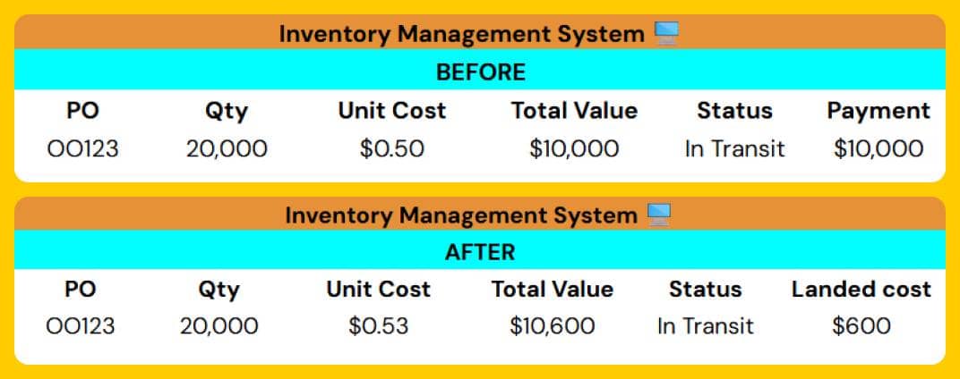 Abir Sheet - Landed Costs IMS