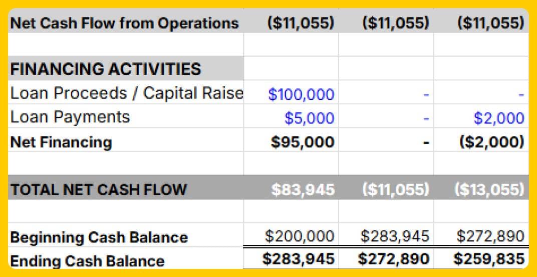 13 Week Cash Flow Model - Loans