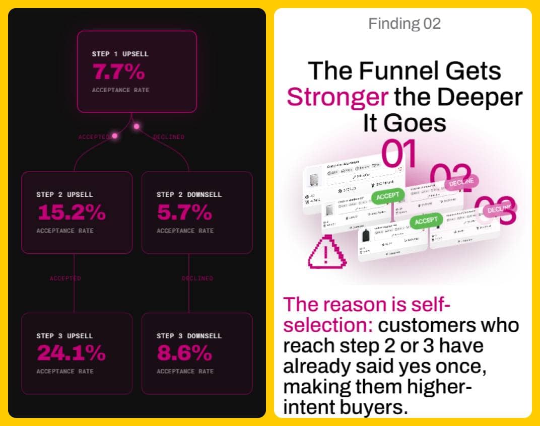 Aftersell Report - Funnel Steps CVR