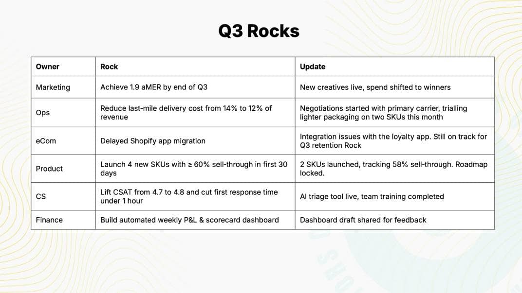 Quarterly Rocks