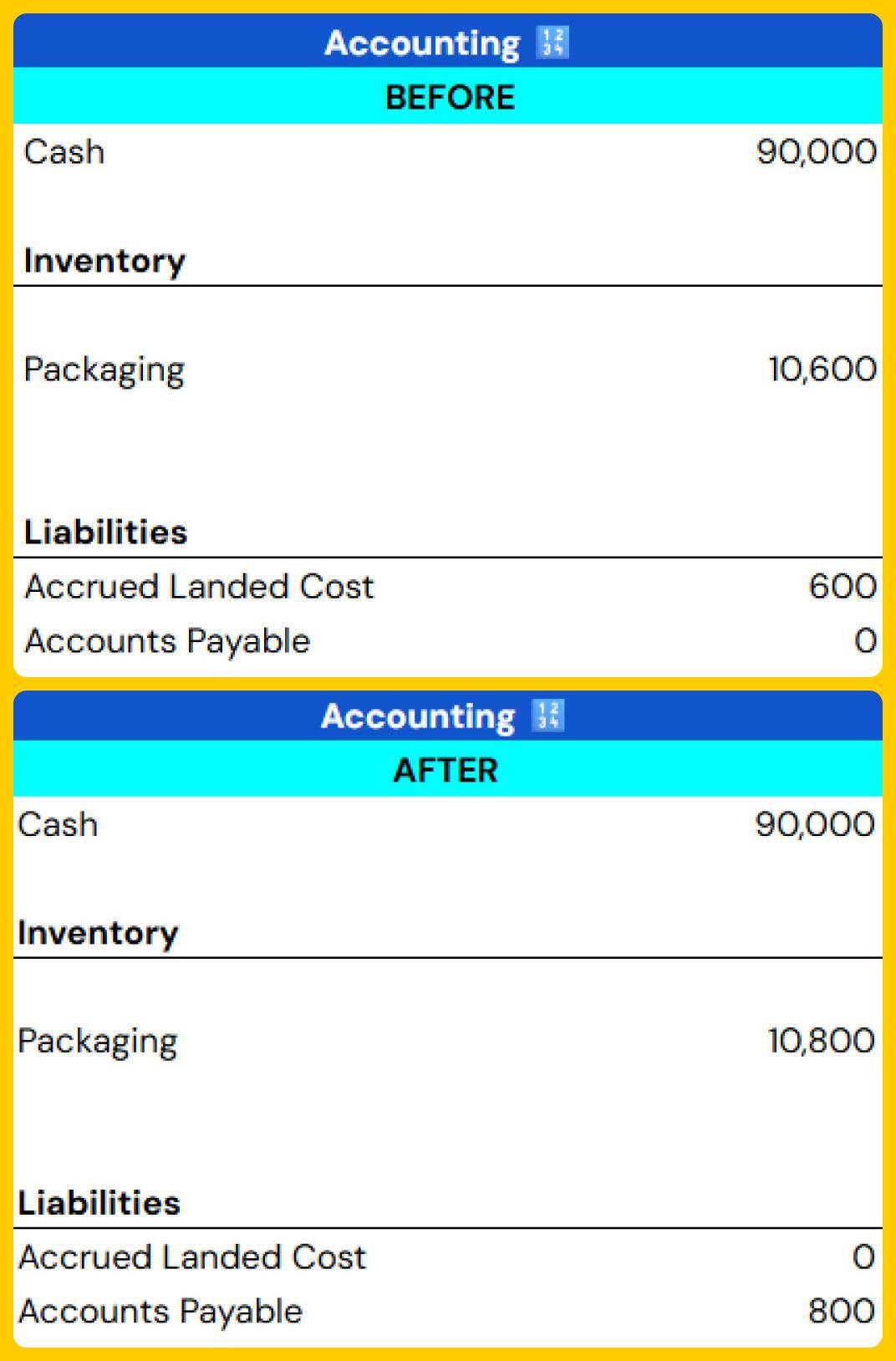 Abir Sheet - Freight Bill Accounting