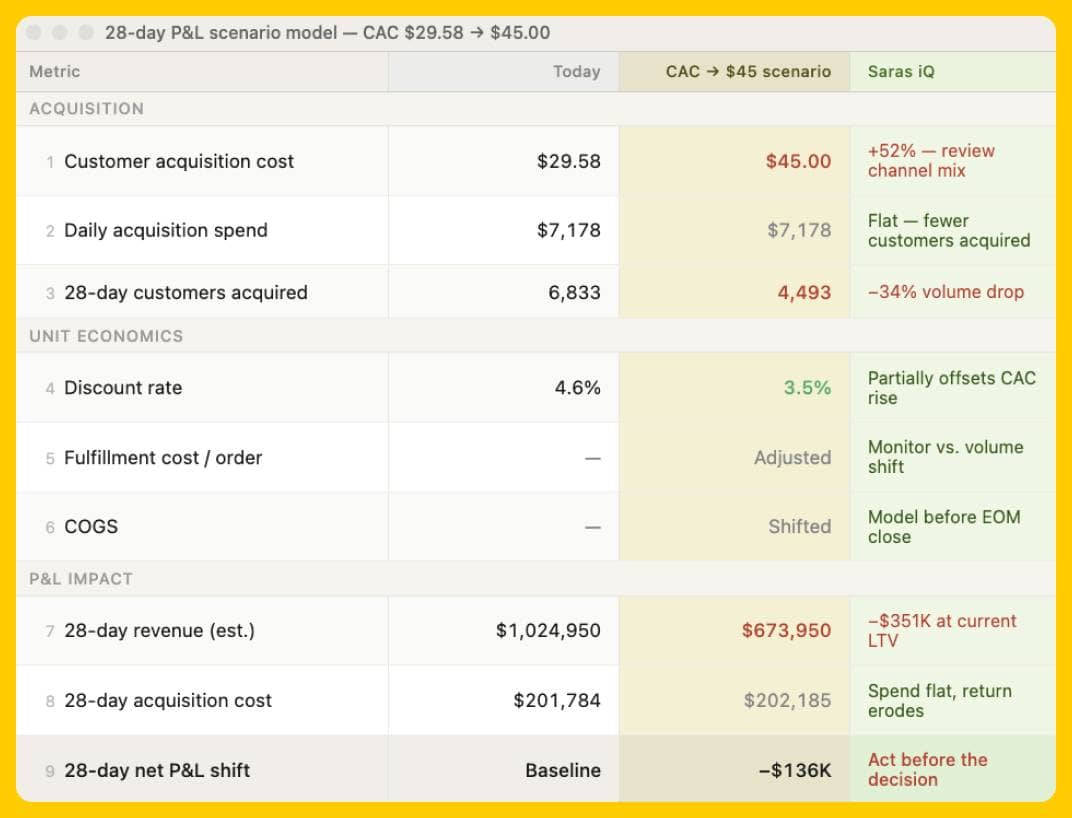 Saras Analytics Simulation