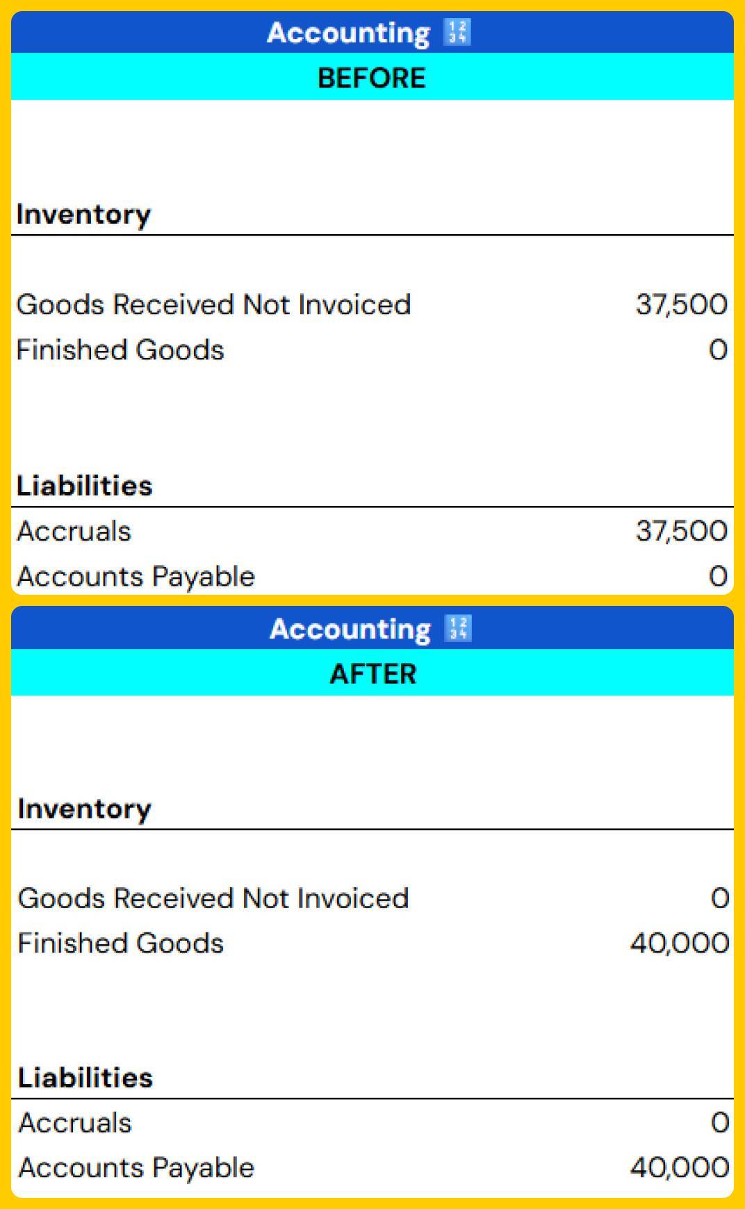 Abir Sheet - Good Received, No Invoice Accounting